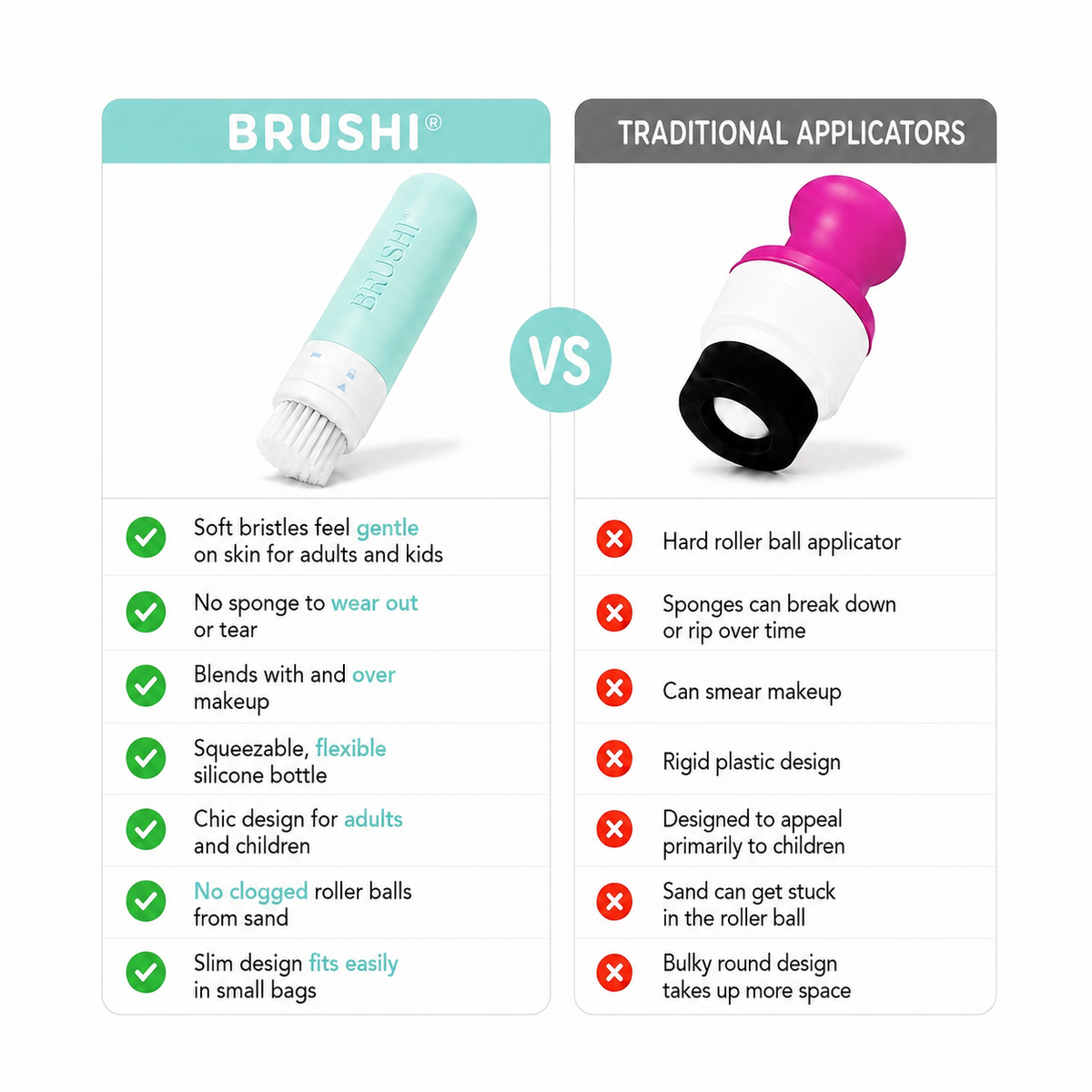 A comparison graphic for the BRUSHI sunscreen blending applicator, showing the cinnamon bay blue  BRUSHI product on the left and a traditional pink-and-black roller applicator on the right, with a list of BRUSHI benefits and traditional applicator drawbacks.