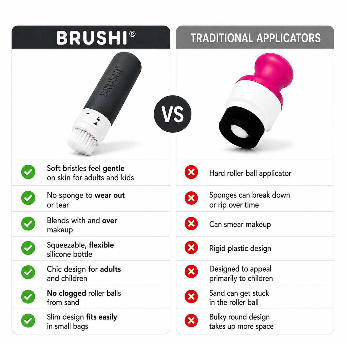 BRUSHI® Refillable Sunscreen Applicator With Blending Brush - Slate Gray